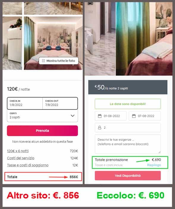 comparativa-Airbnb-Eccoloo