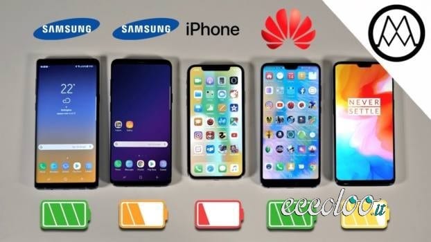 Apple iPhone, Samsung Huawei, Sony, Xiaomi e altri